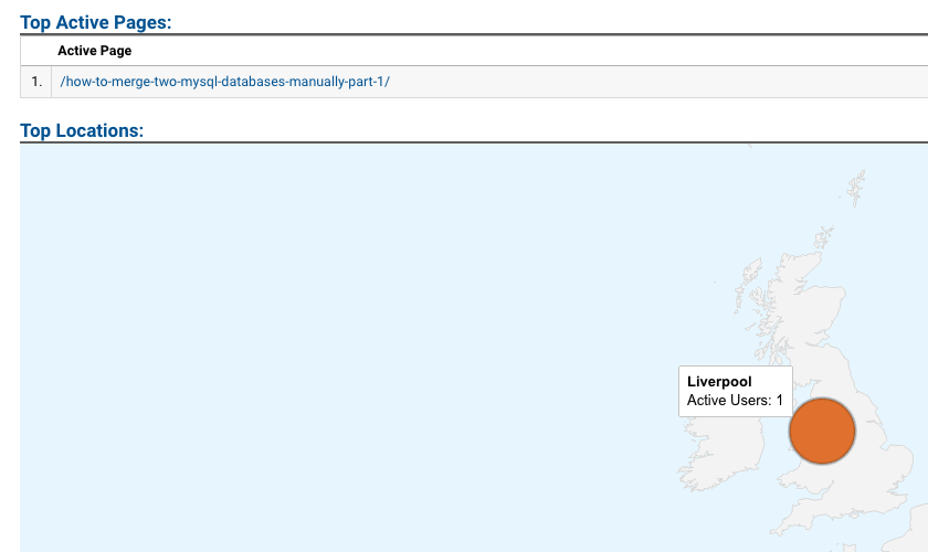 Visitors from Liverpool