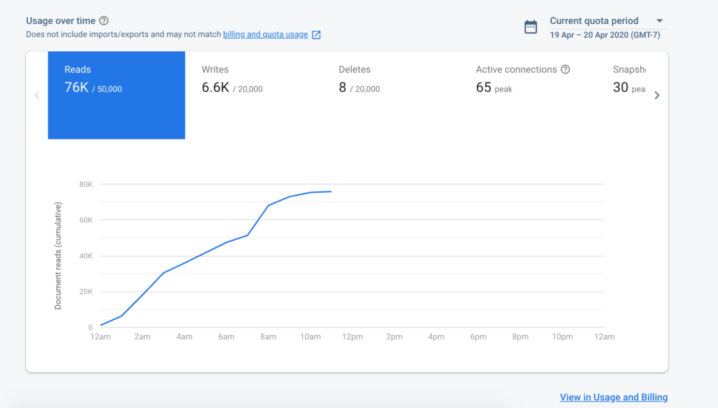 firebase statistics for the app we built in 3 days