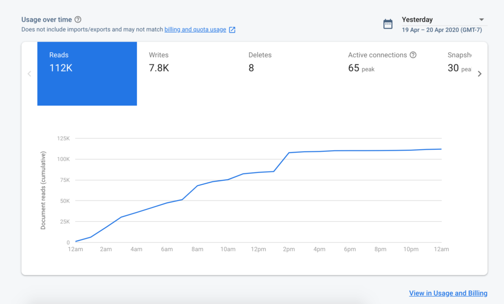 firebase statistics for the app we built in 3 days